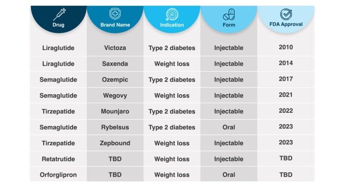 What to Make of the GLP-1 Coverage and Cost Landscape